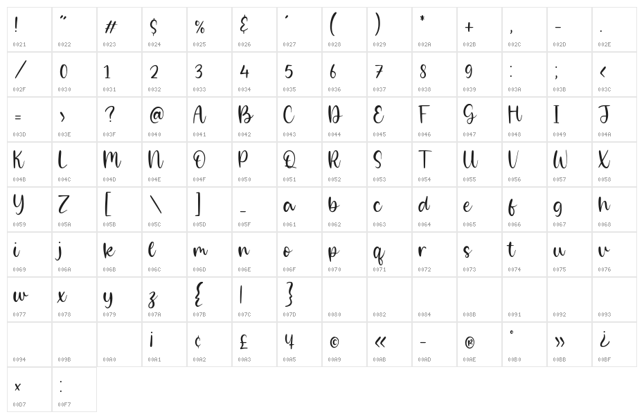 Rainbow Universe Character Map