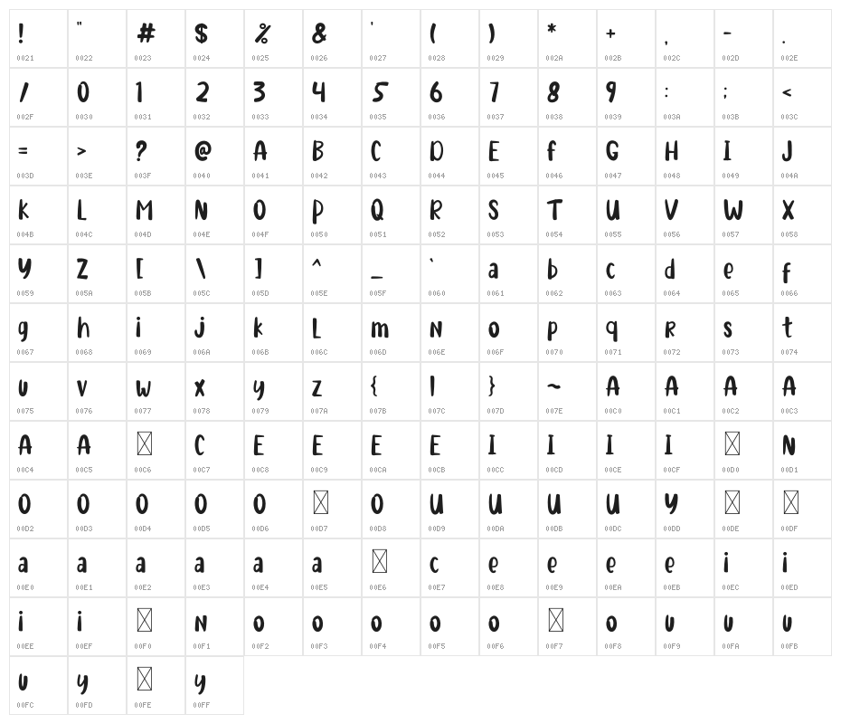 Rainbow You Character Map