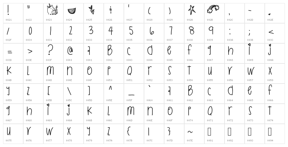 RainbowDashhh Character Map