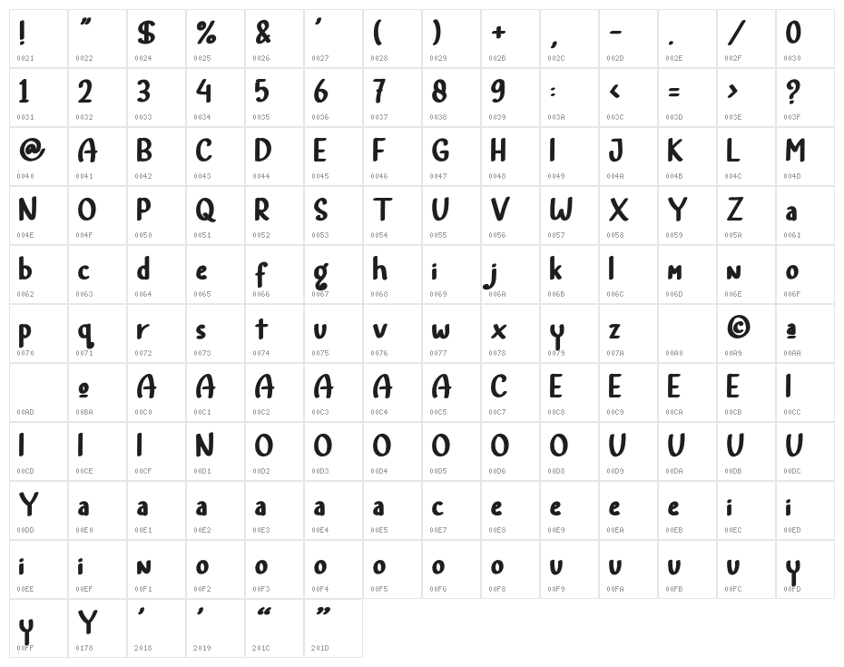 RainbowLandRegular Character Map