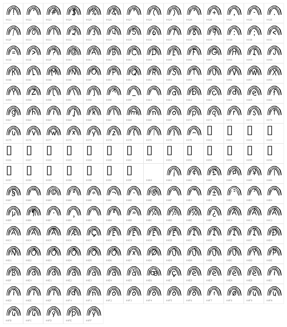 Rainbow Character Map