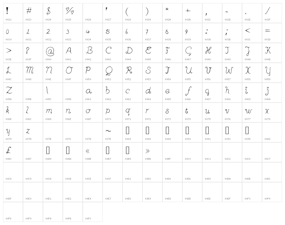 Rainbowbitch2 Character Map