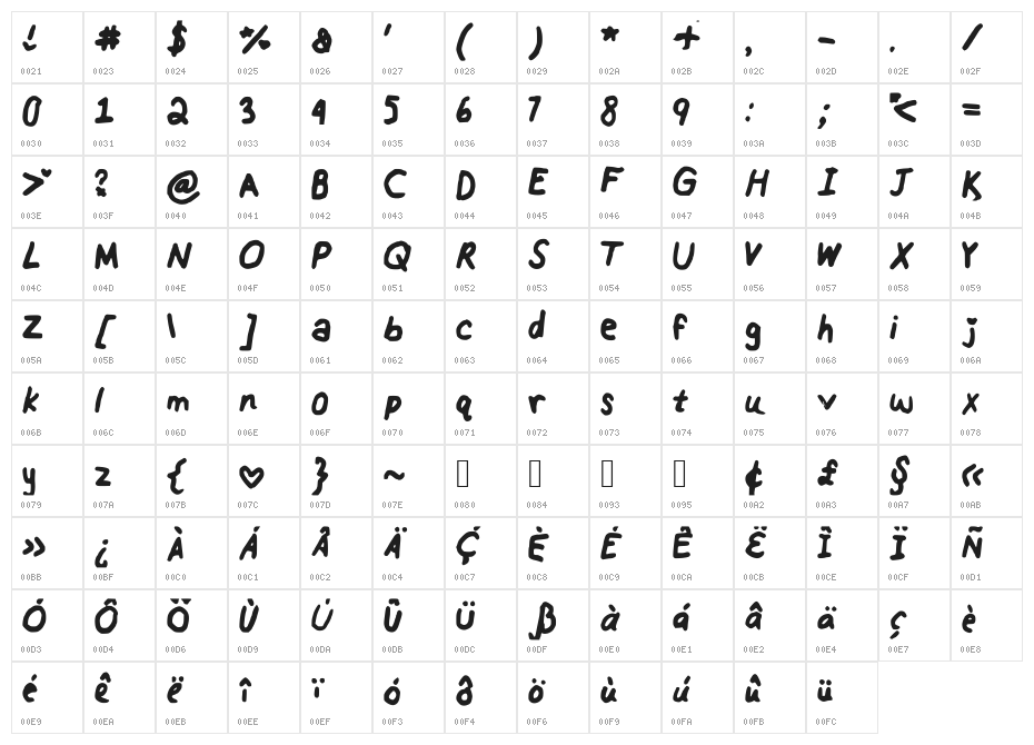 RainbowsLollipops Character Map