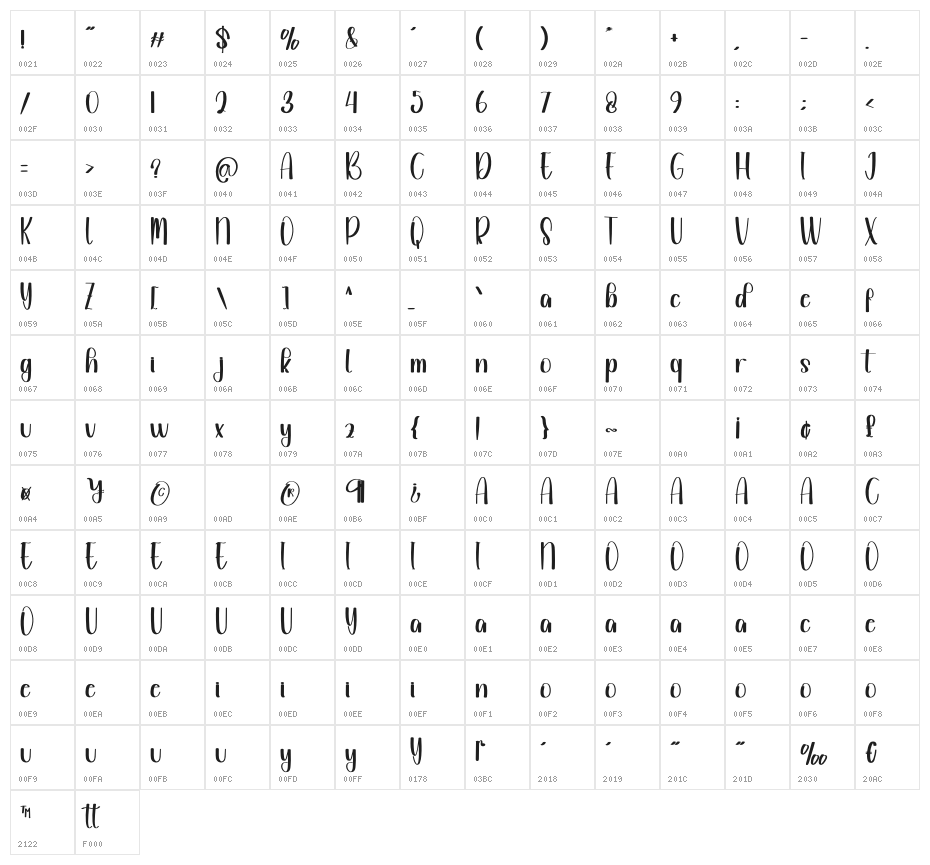 Rainbows Character Map