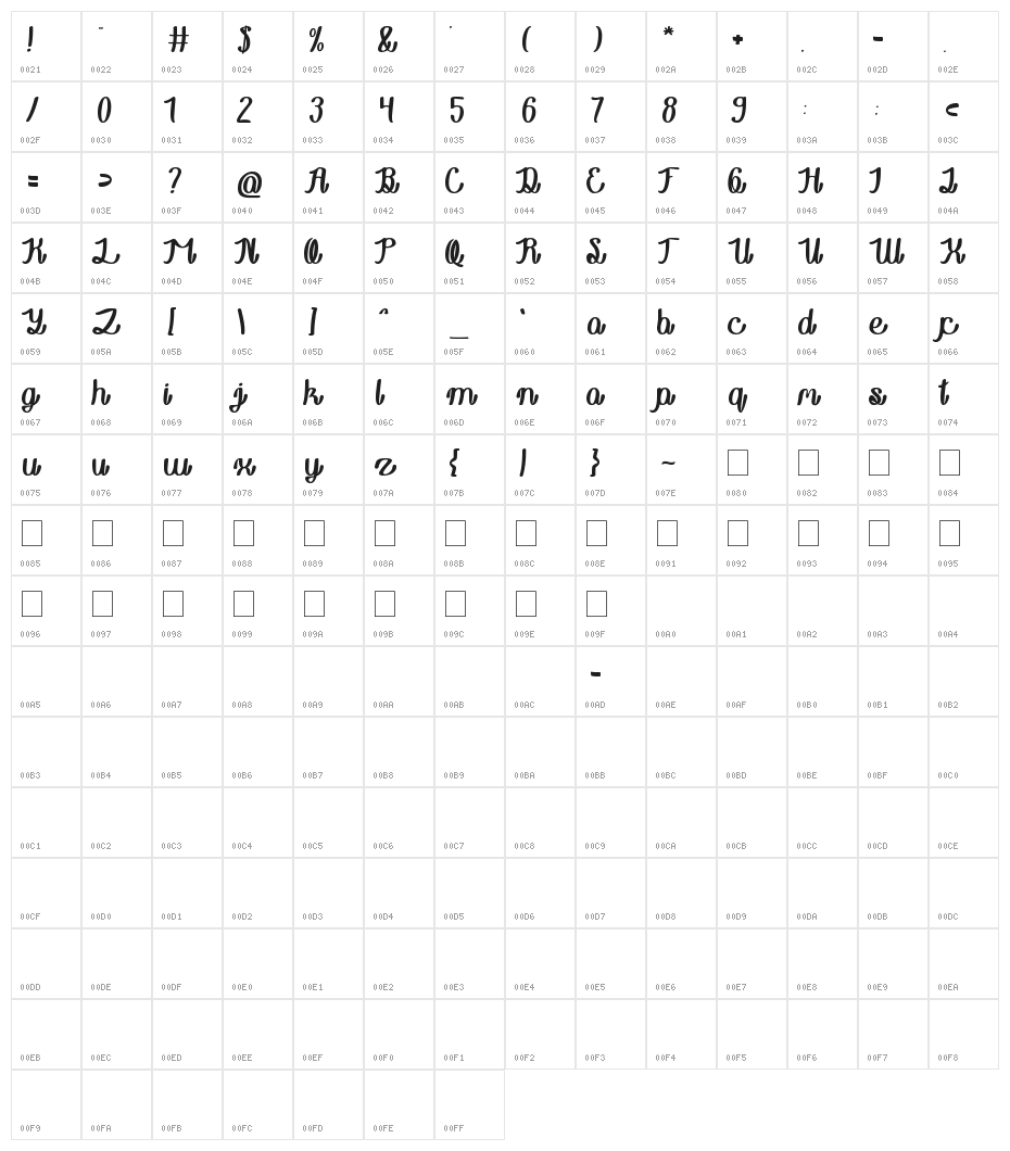 Rainboy in love Character Map