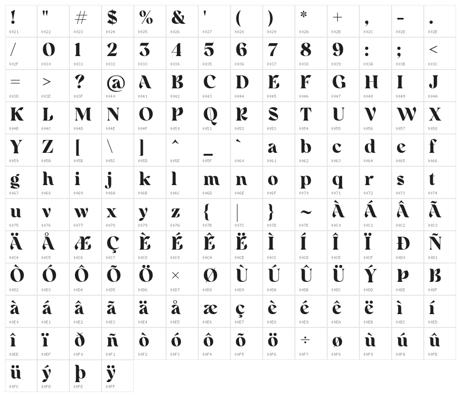 Rainesta-Black DEMO Character Map