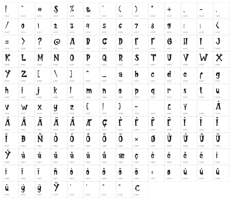 Rainies Character Map
