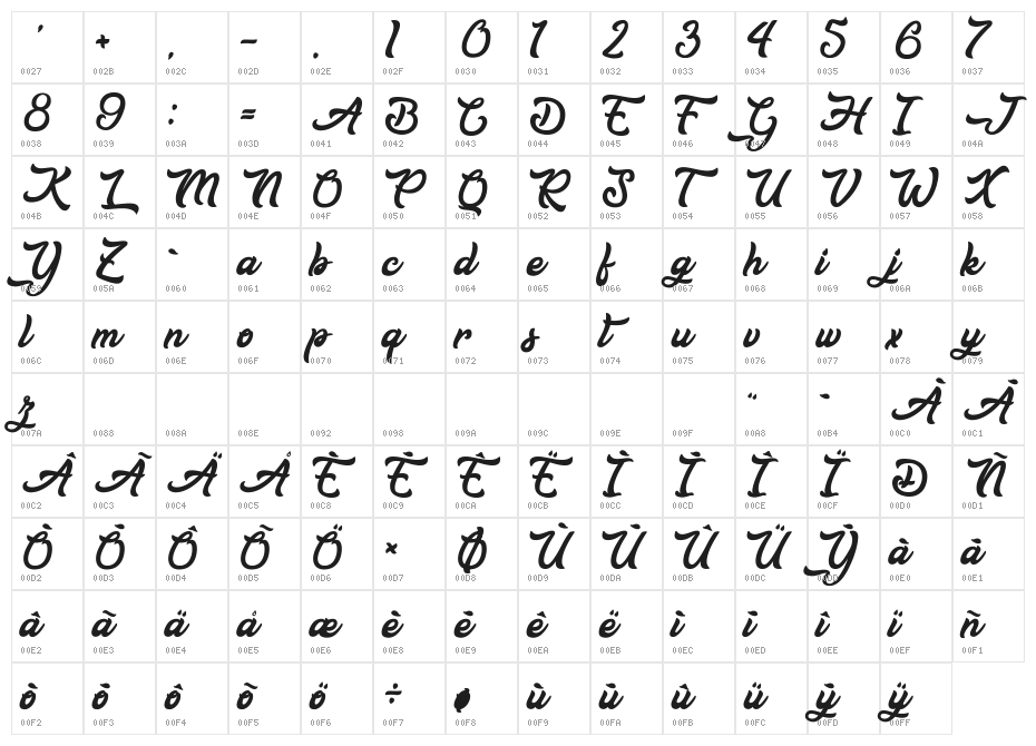 Rainmaker in the Shadow Character Map