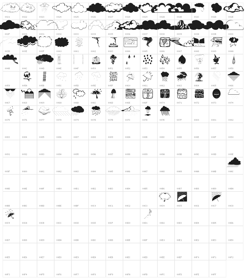 RainmansWeatherreport Character Map