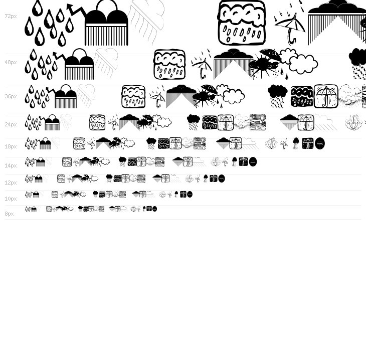 RainmansWeatherreport Waterfall