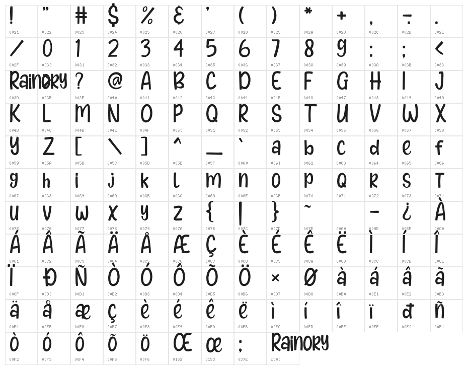 Rainory Character Map