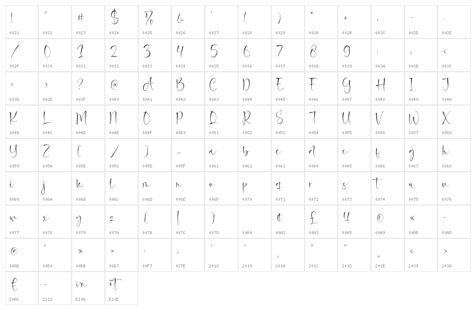 Rainquote Character Map