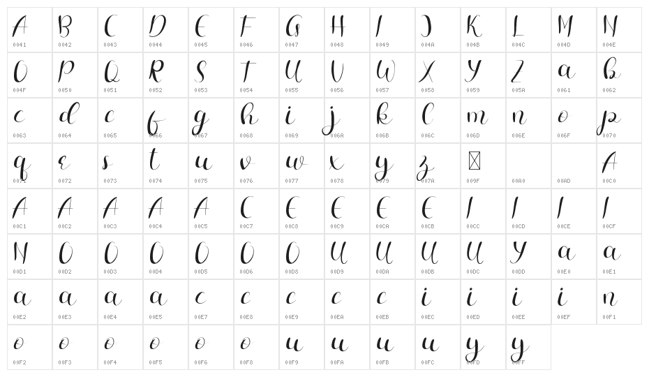 Rainray Demo Character Map