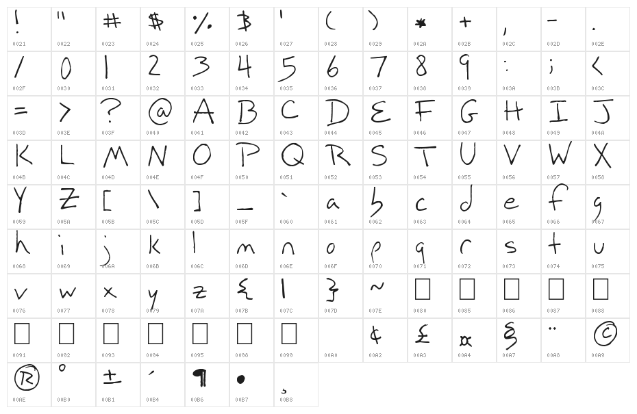 Rainstorms in July Character Map