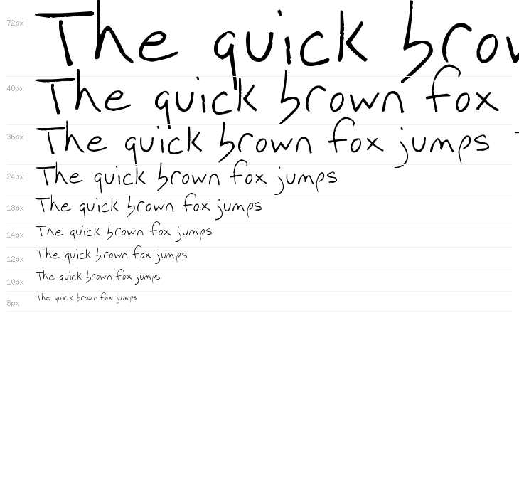 Rainstorms in July Waterfall