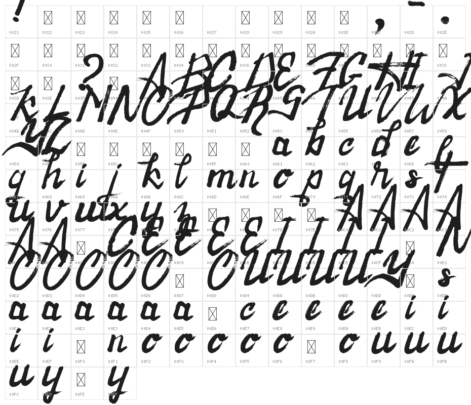 Raintake Character Map