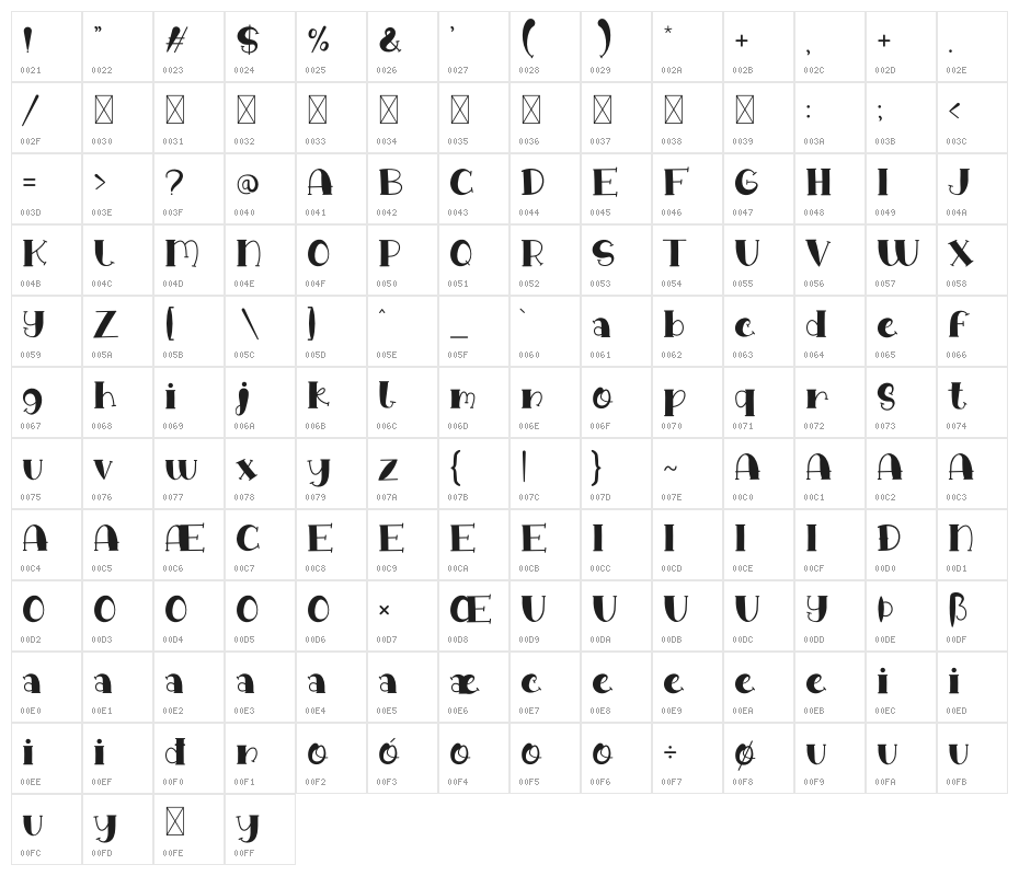 Rainy Candy Character Map