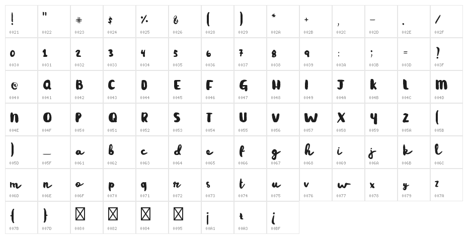 Rainy Day Character Map