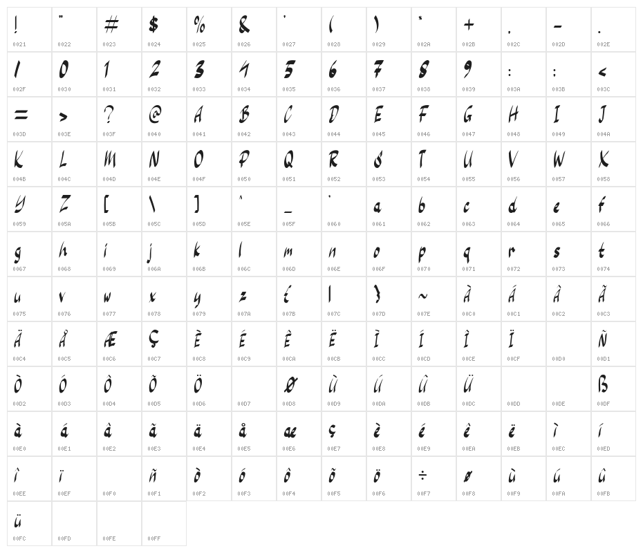 Rainy Season Character Map