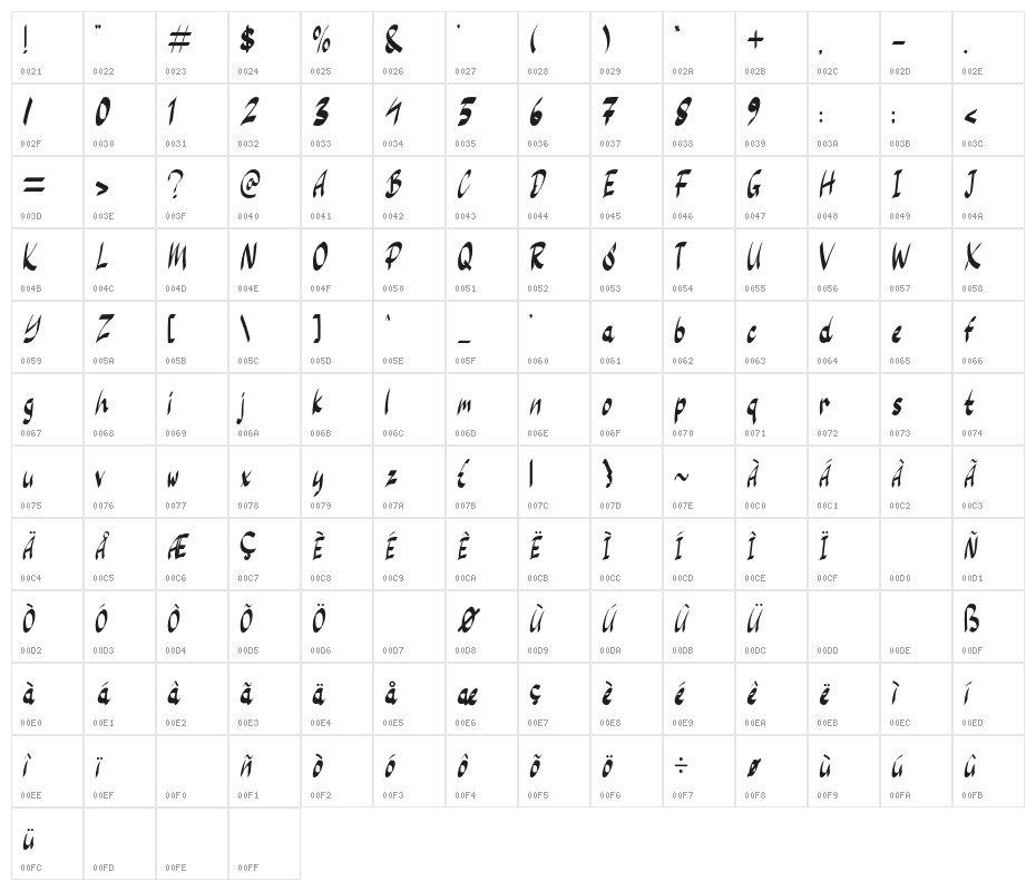 Rainy Season Character Map
