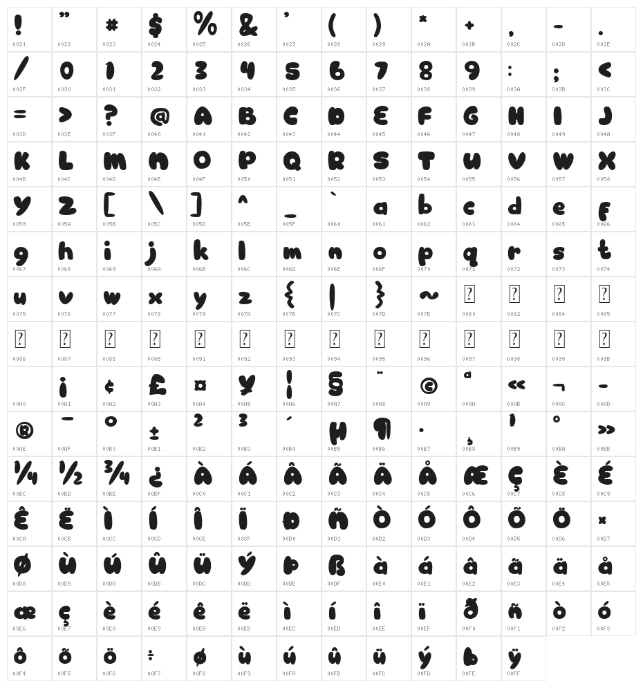 Raisin Bread Character Map