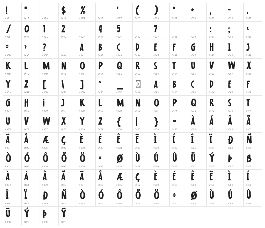 Raisin Muffin Character Map