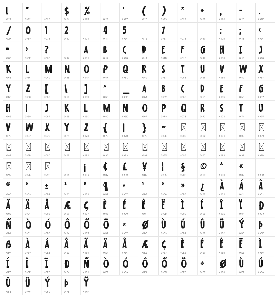 Raisin Muffin Character Map