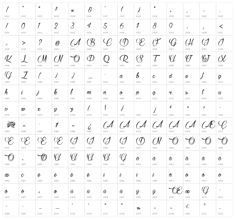 Raisin des Sables Character Map