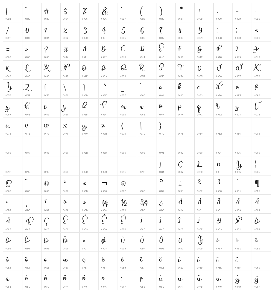 Raisty Demo Character Map
