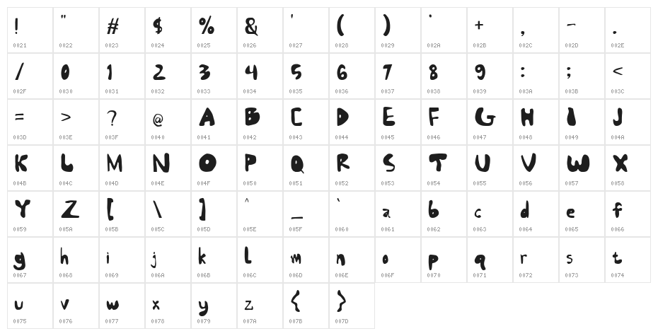 Raits Therma Demo Regular Character Map