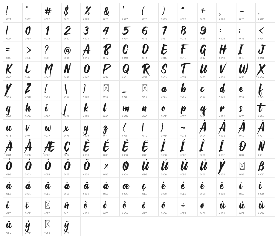 Raizen Anthem Character Map