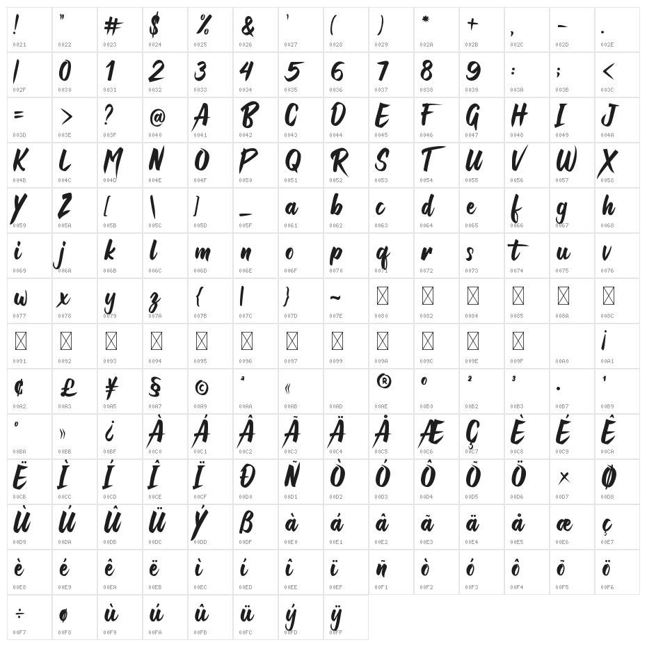 Raizen Anthem Character Map