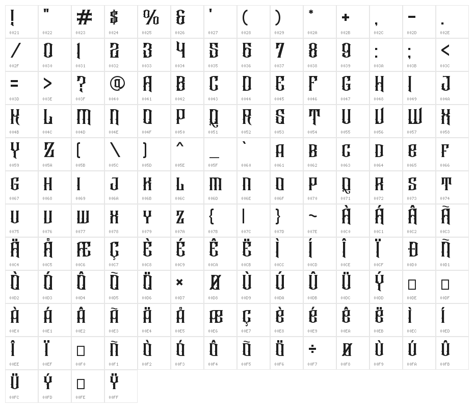 Raizen Character Map
