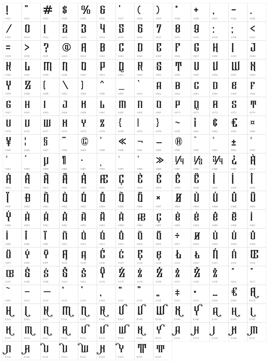 Raizen Character Map