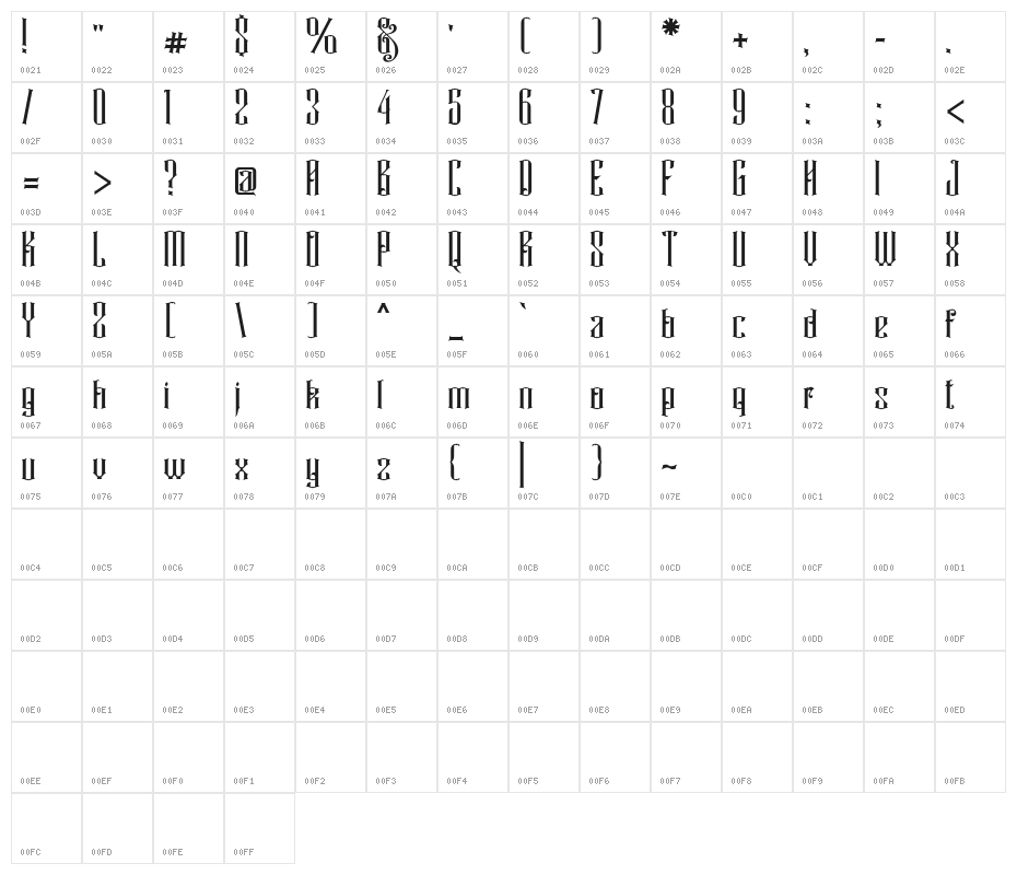 Rajawaley Character Map