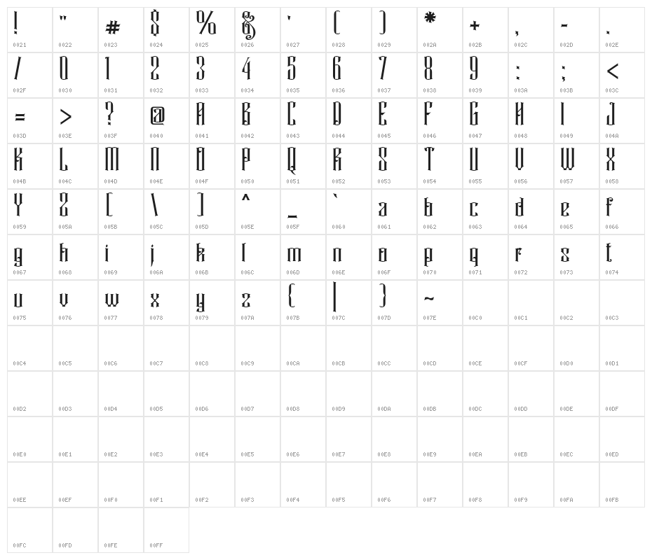 Rajawaley Character Map
