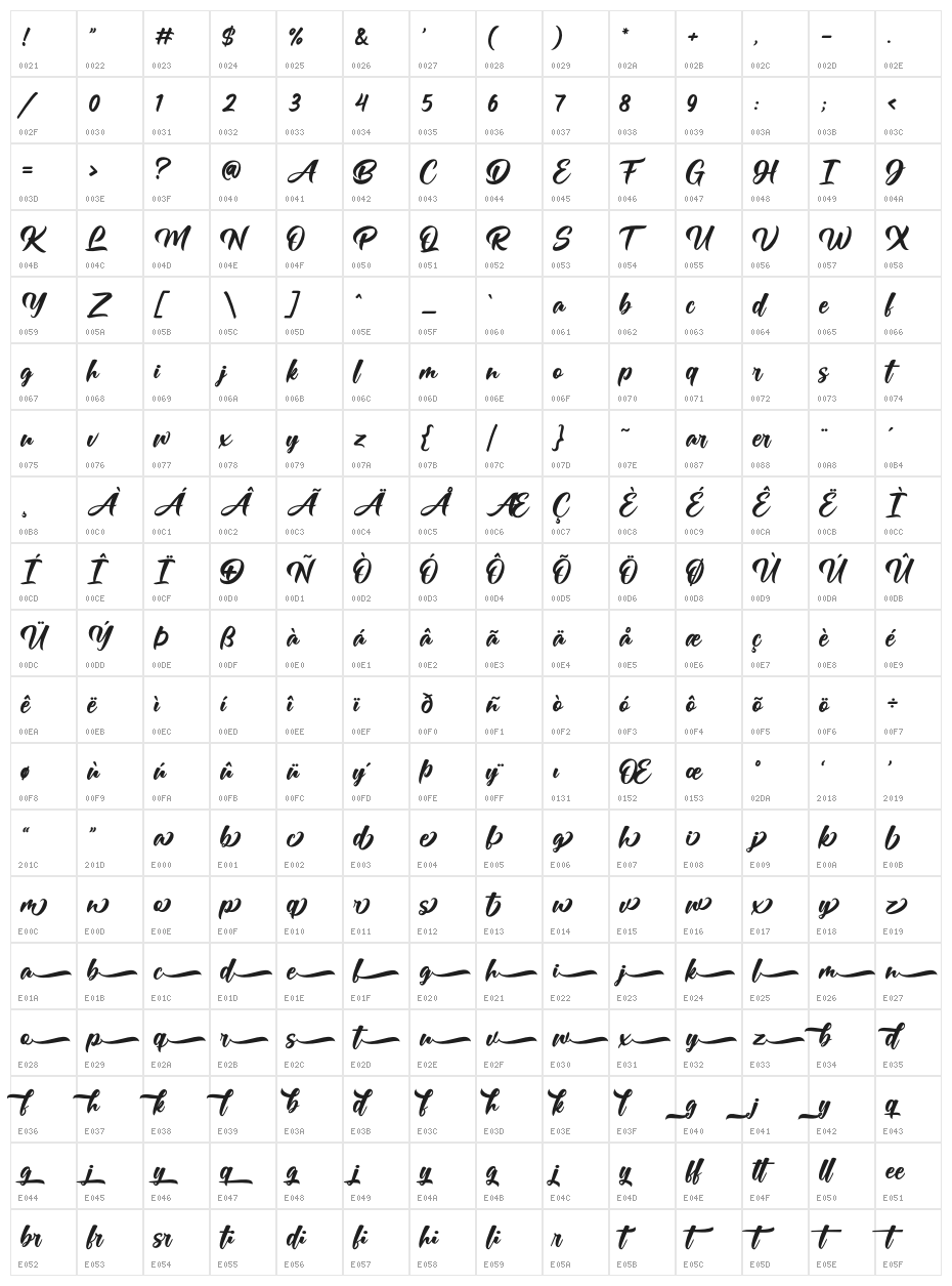 Rajawali Character Map