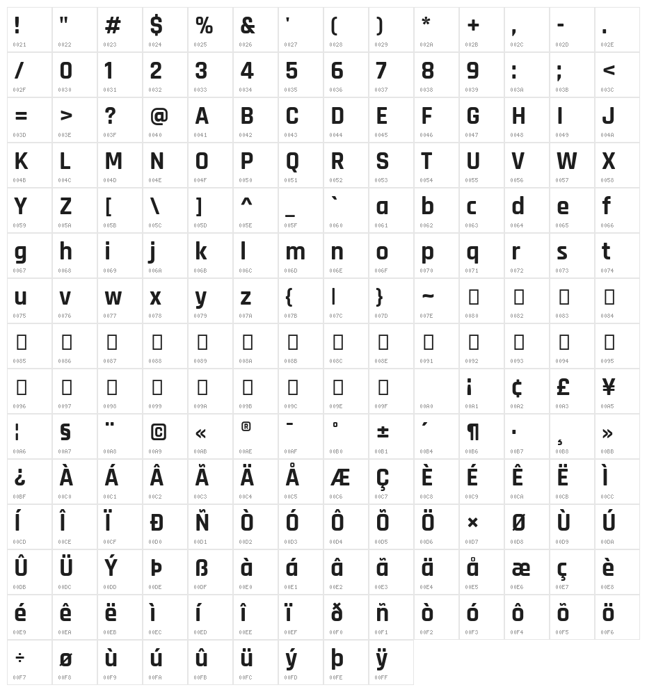 Rajdhani Bold Character Map