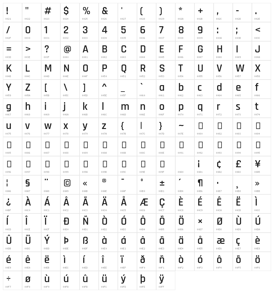 Rajdhani SemiBold Character Map