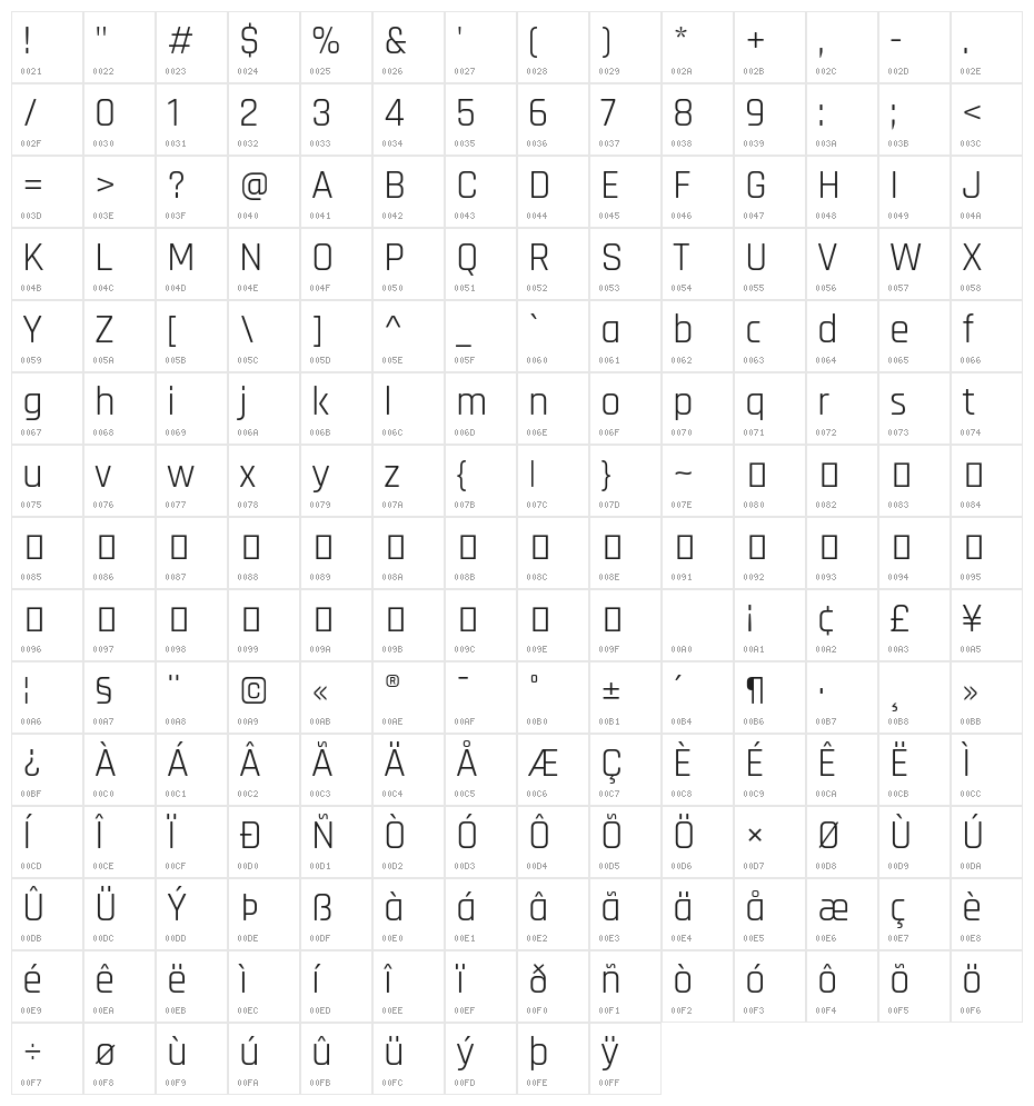 Rajdhani Character Map