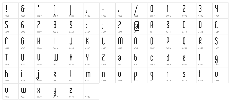 Rajkeys Character Map