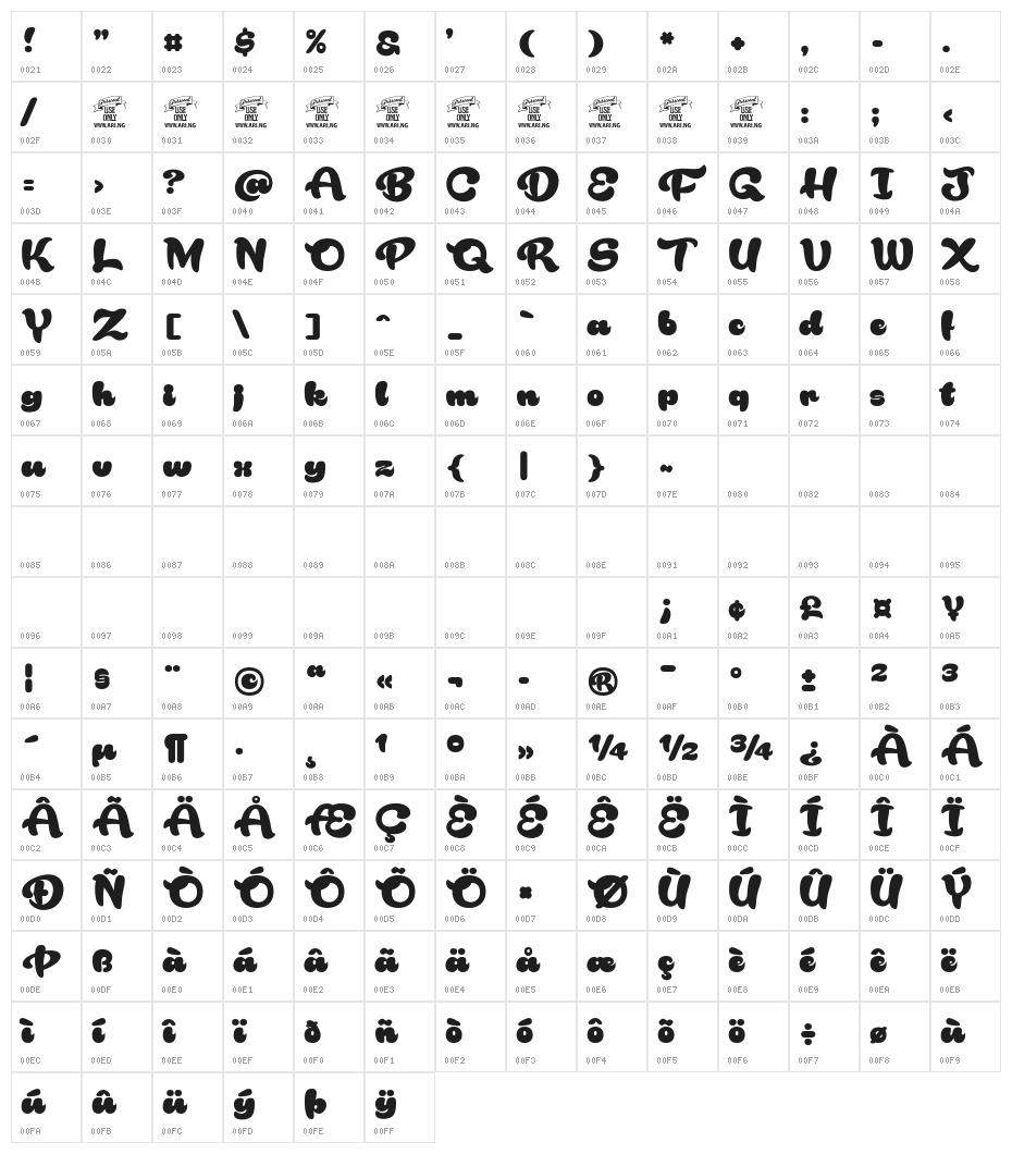 Rakoon Personal Use Character Map