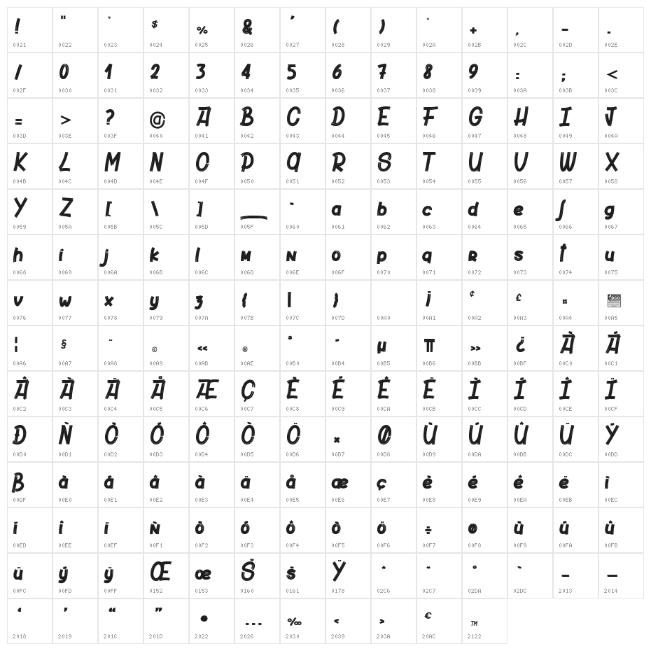 Raku_PersonalUseOnly Character Map