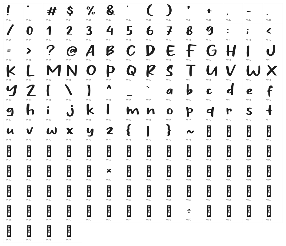 Rakyat Character Map
