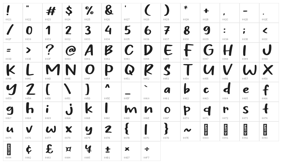 Rakyat Character Map
