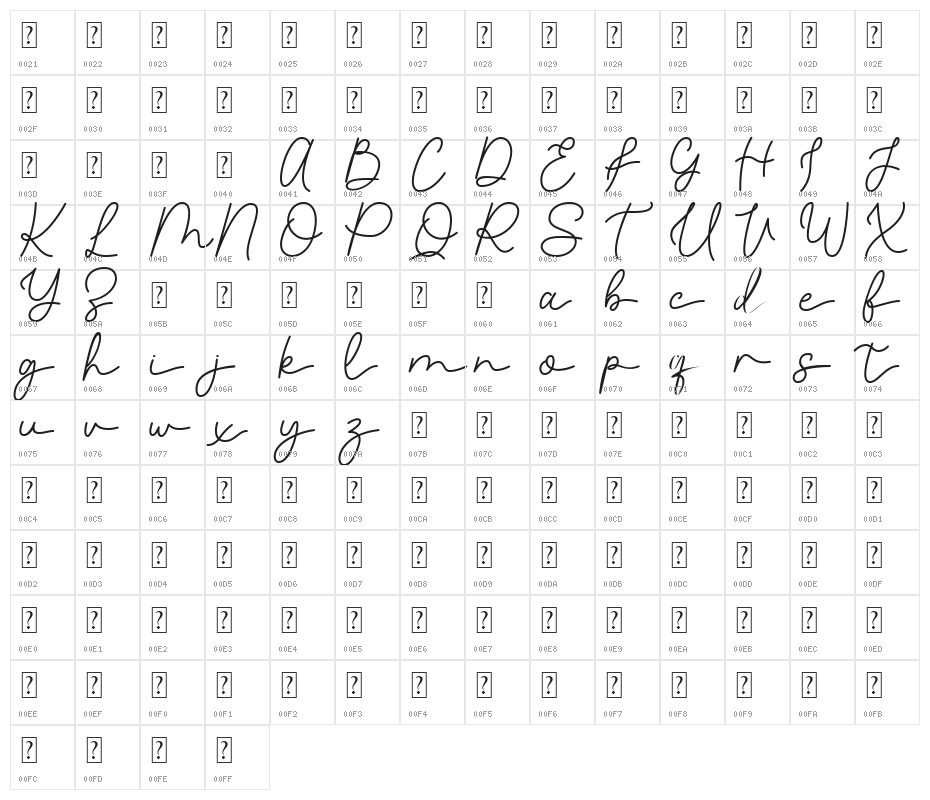 Raleigh Modesto Character Map