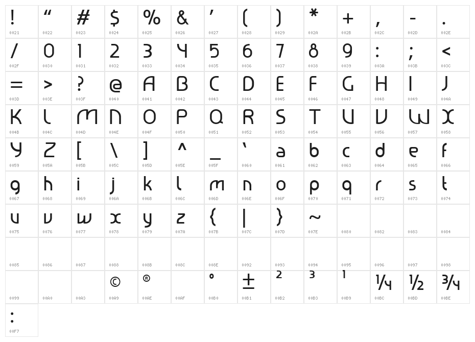 Ralev001 Character Map