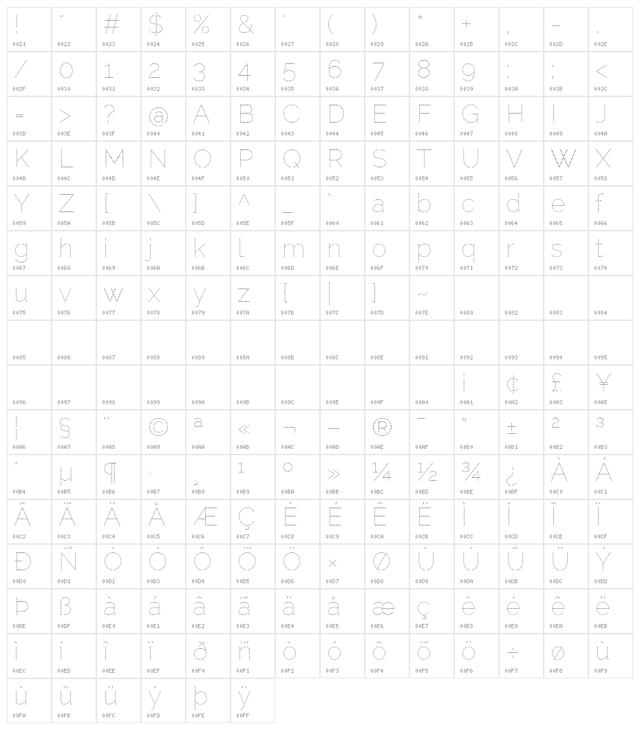 Raleway Dots Character Map