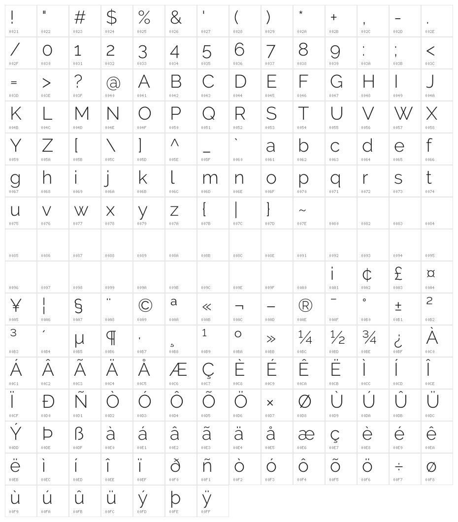 Raleway Light Character Map