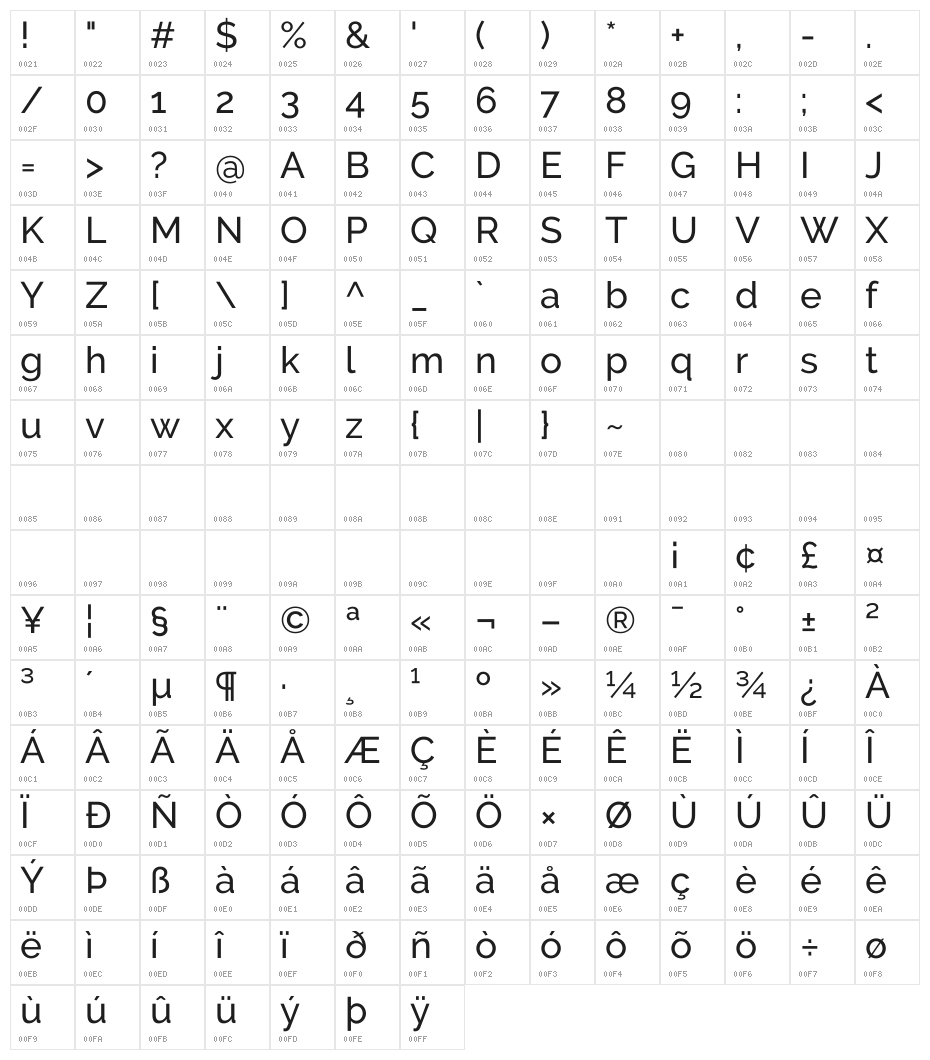 Raleway Medium Character Map